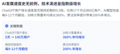 这些投资数据了全球AI立异的地舆分布和行业