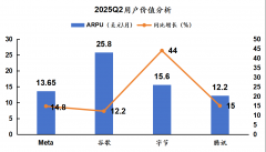 划于下一代推出全球首款带屏幕的智能眼镜